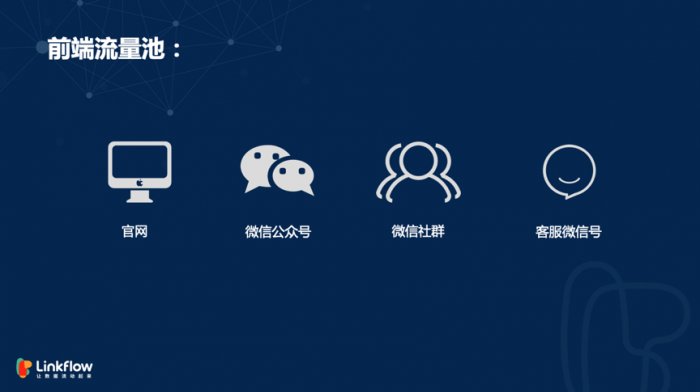 鳥哥筆記,用戶運營,Linkflow,獲客,營銷,用戶研究