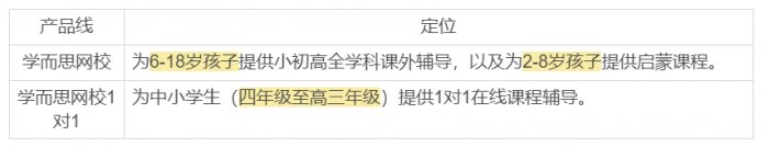 鳥哥筆記,用戶運(yùn)營,野生的獨(dú)孤菌,教育,增長,獲客,產(chǎn)品,用戶增長
