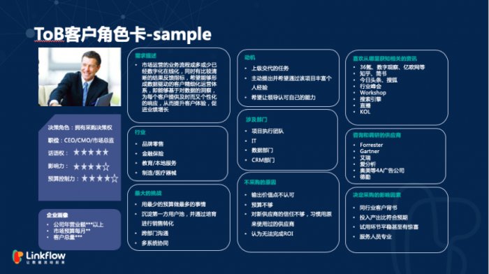 鳥哥筆記,用戶運營,Linkflow,獲客,營銷,用戶研究