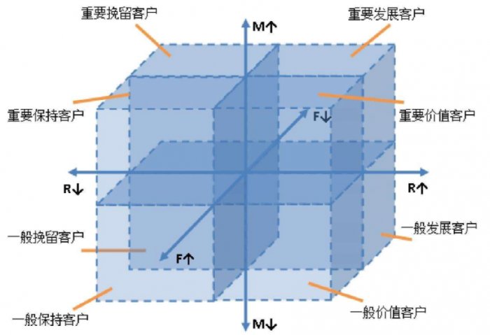 鳥哥筆記,用戶運(yùn)營,史貴鵬,用戶生命周期,增長,留存,產(chǎn)品,用戶運(yùn)營