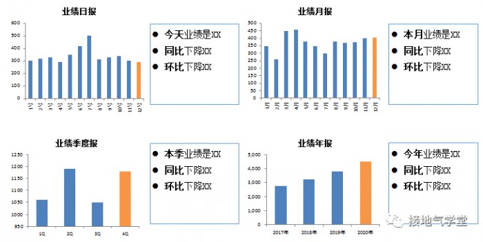 鳥哥筆記,數據運營,接地氣的陳老師,思維,數據分析