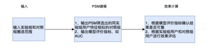 鳥哥筆記,數據運營,一個數據人的自留地,用戶研究,產品運營,用戶研究,數據指標,數據分析
