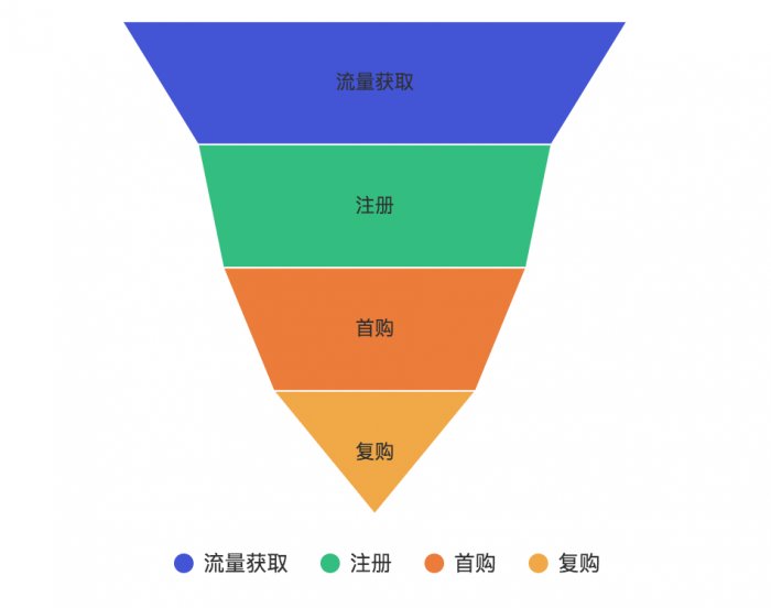鳥哥筆記,用戶運(yùn)營,史貴鵬,用戶生命周期,增長,留存,產(chǎn)品,用戶運(yùn)營