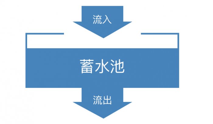 鳥哥筆記,用戶運(yùn)營,史貴鵬,用戶生命周期,增長,留存,產(chǎn)品,用戶運(yùn)營