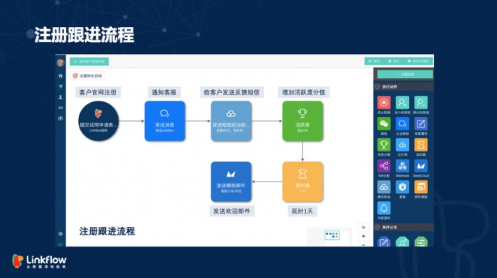 鳥哥筆記,用戶運營,Linkflow,獲客,營銷,用戶研究